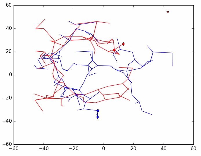 Figure 28