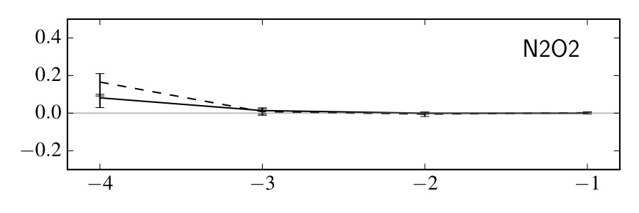 Figure 36