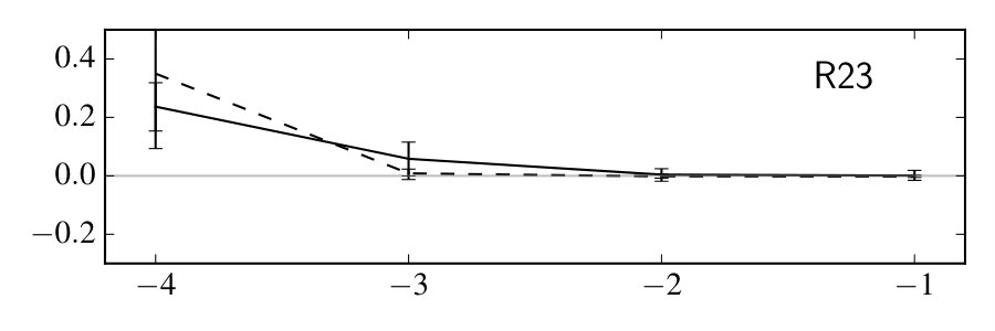 Figure 38