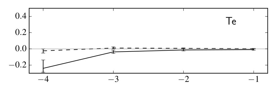 Figure 39