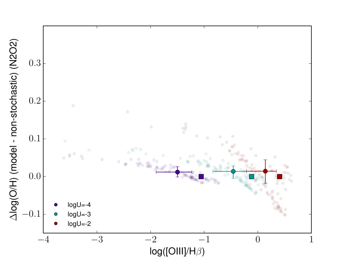 Figure 40