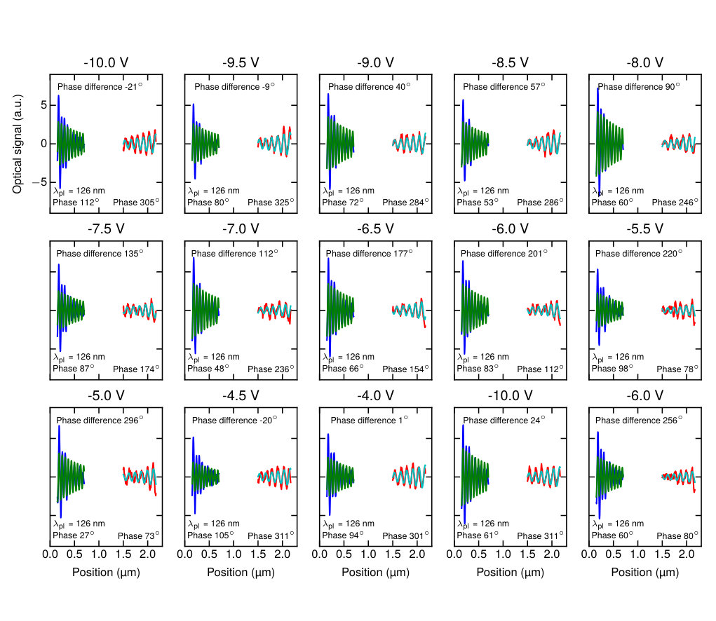 Figure 4