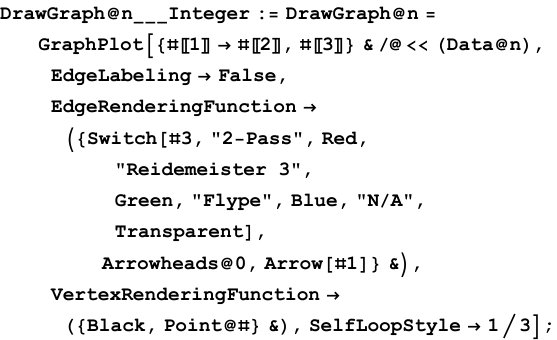 Figure 21