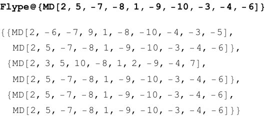 Figure 28