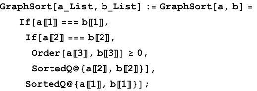 Figure 31