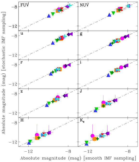 Figure 11