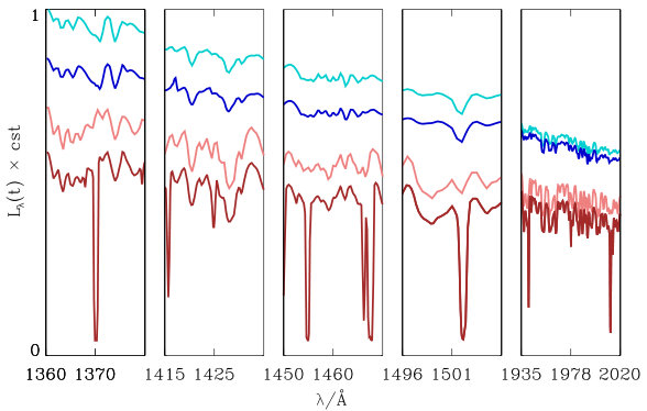 Figure 14
