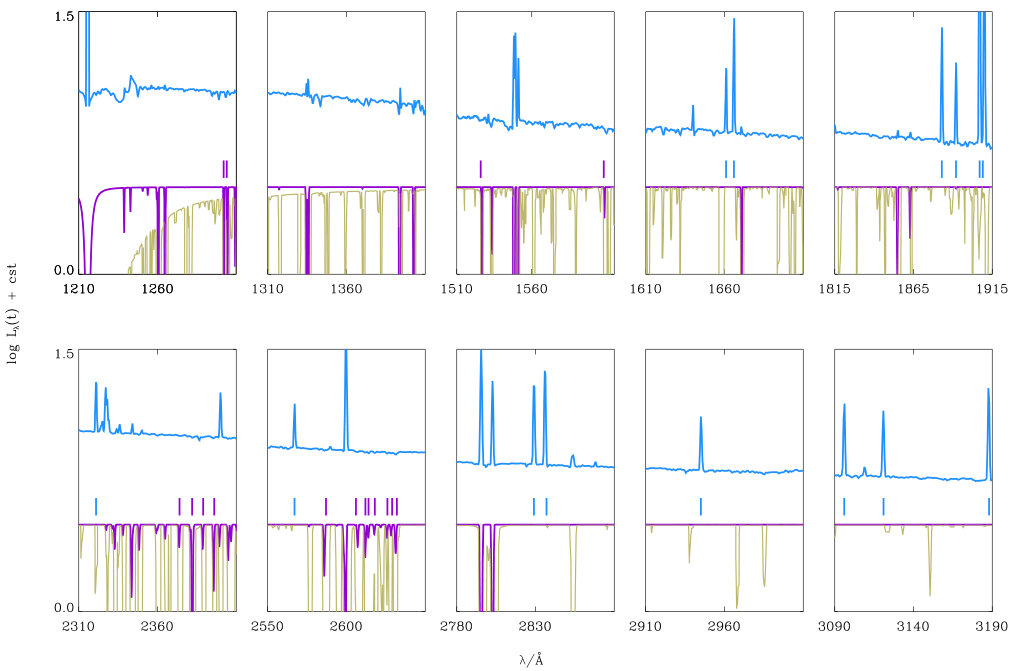 Figure 15
