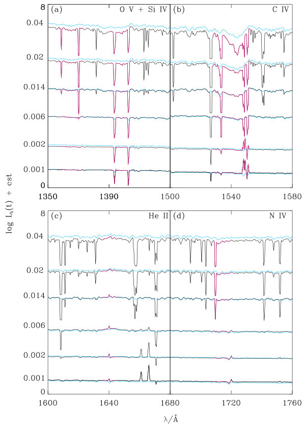 Figure 18