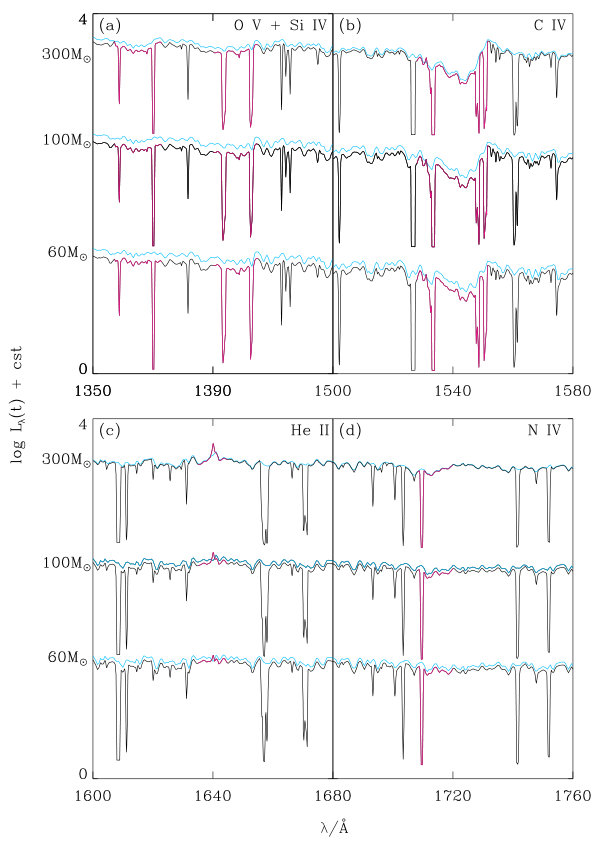 Figure 19