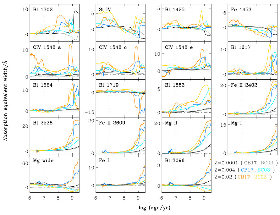 Figure 21