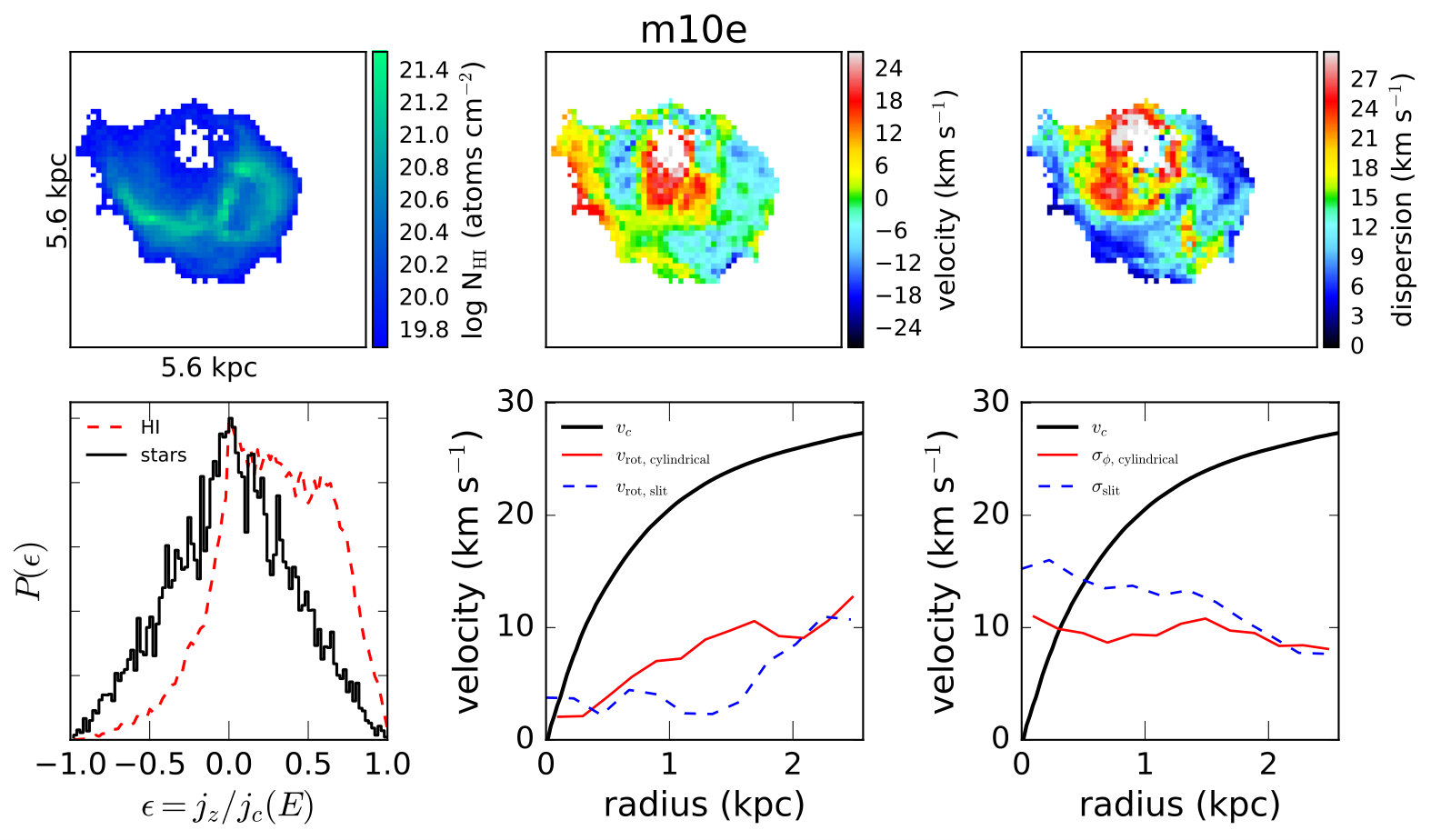Figure 5