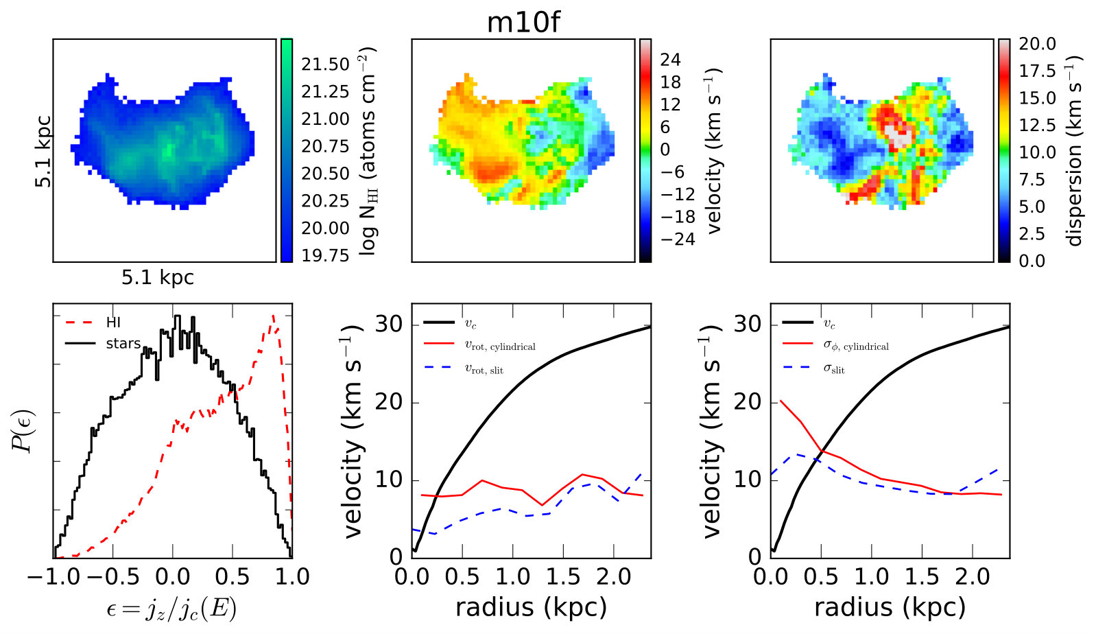 Figure 6