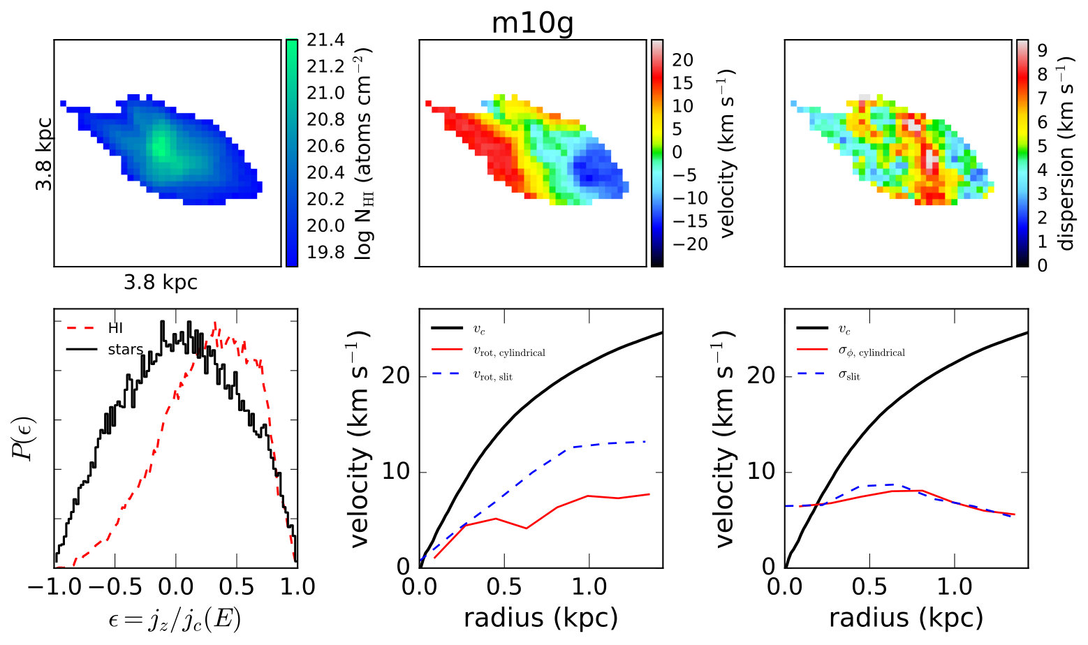 Figure 7