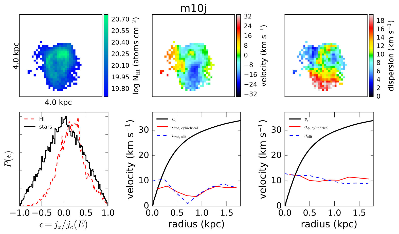Figure 9