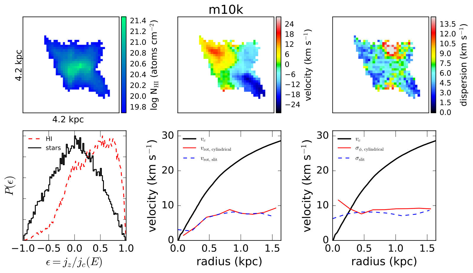 Figure 10