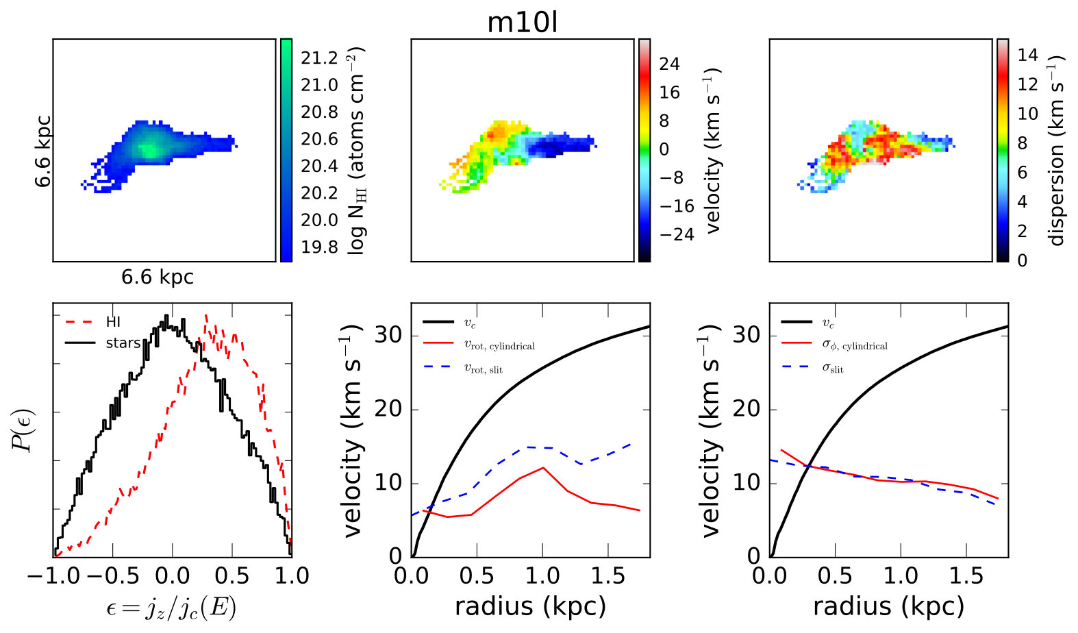 Figure 11