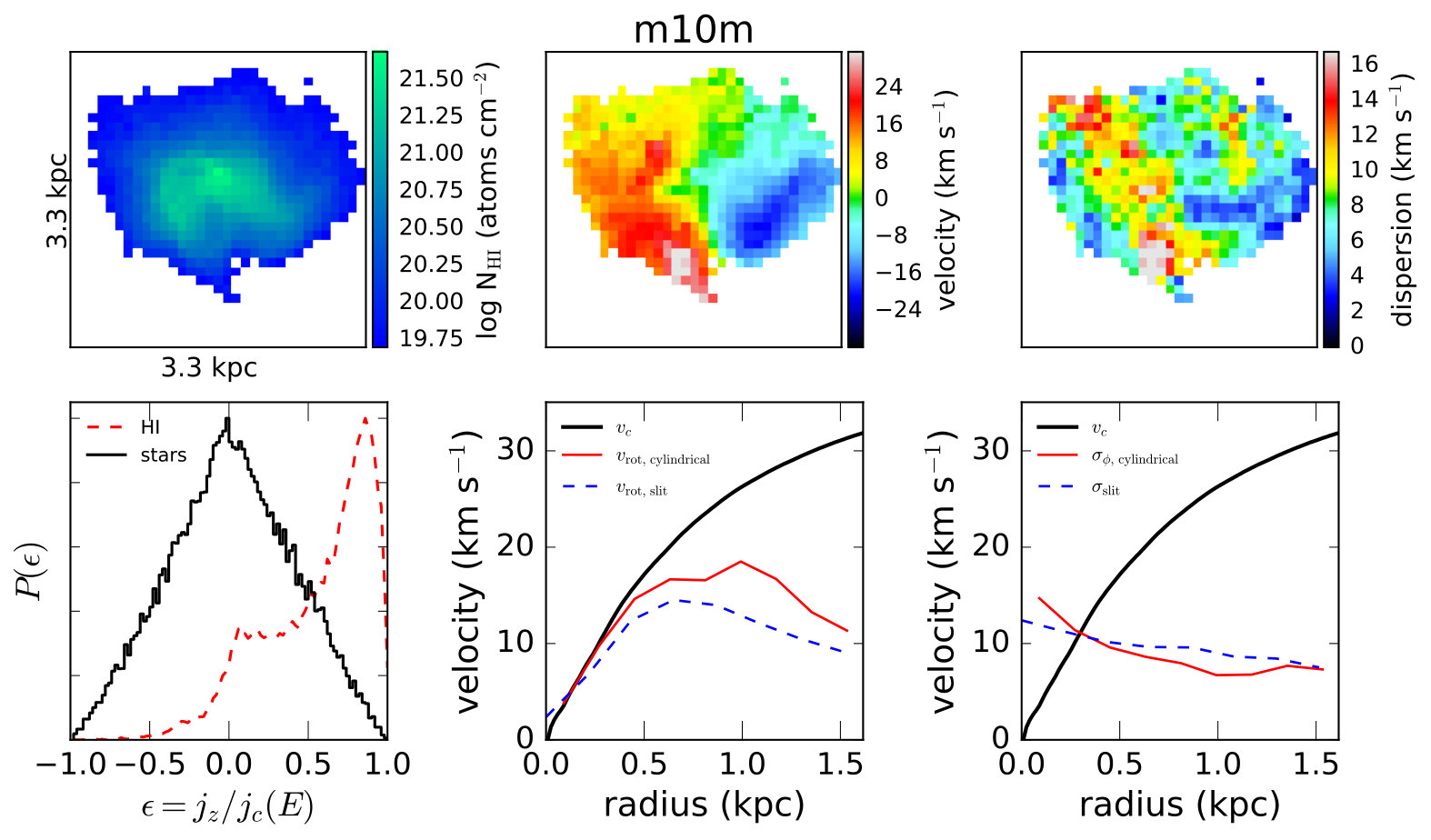 Figure 12