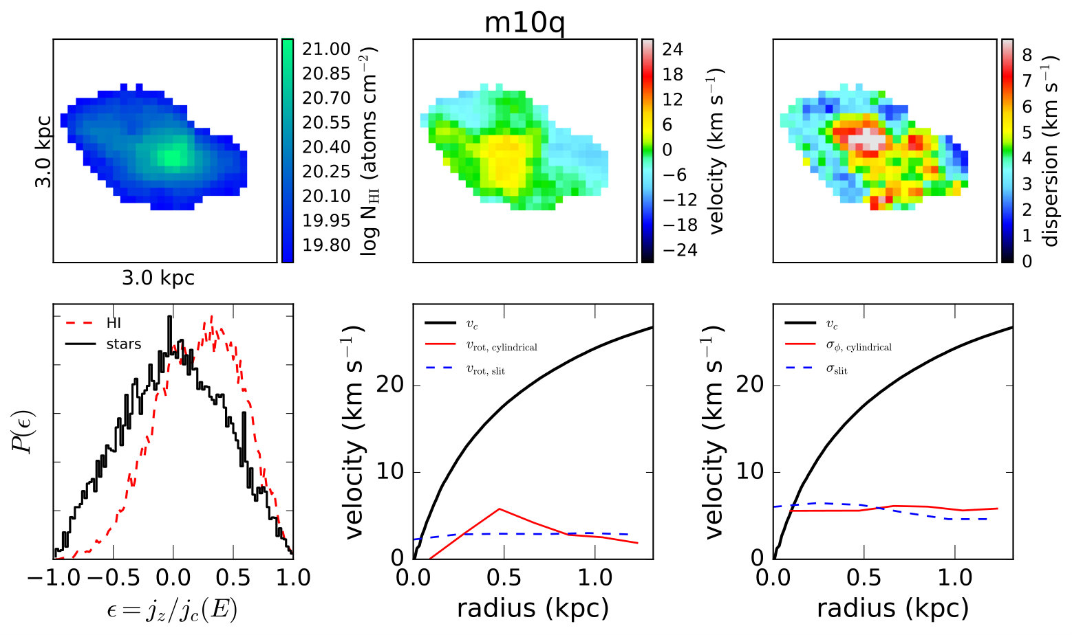 Figure 13