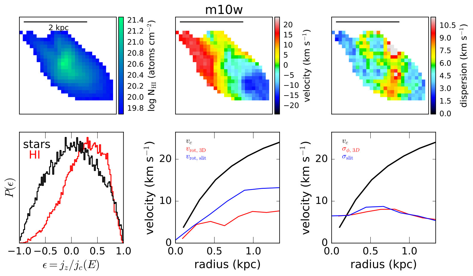 Figure 14