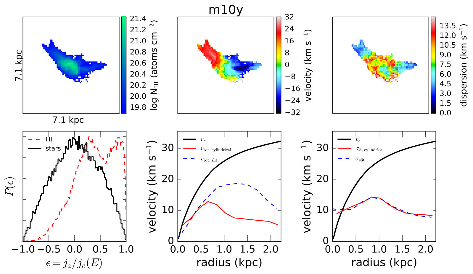 Figure 15