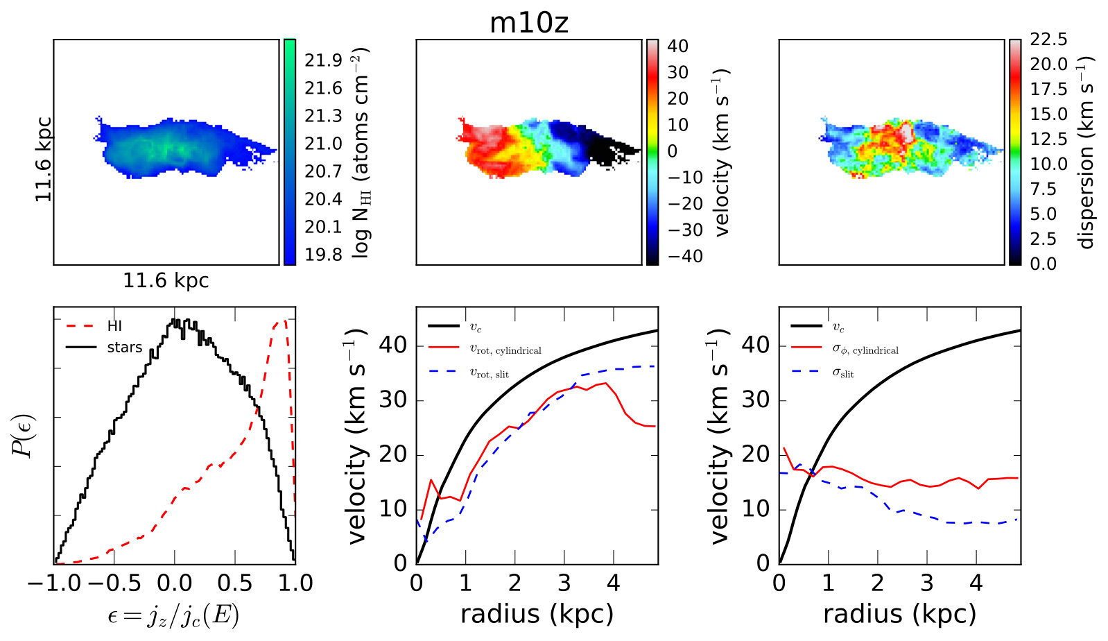 Figure 16