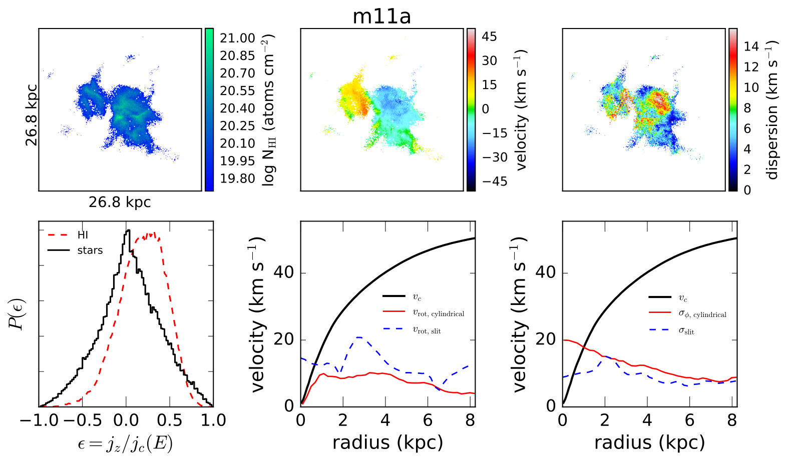 Figure 17