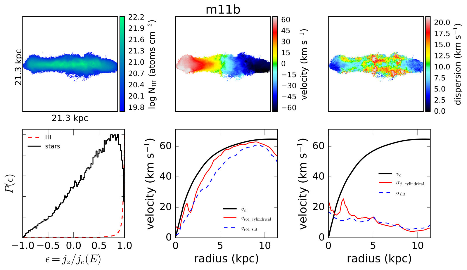 Figure 18