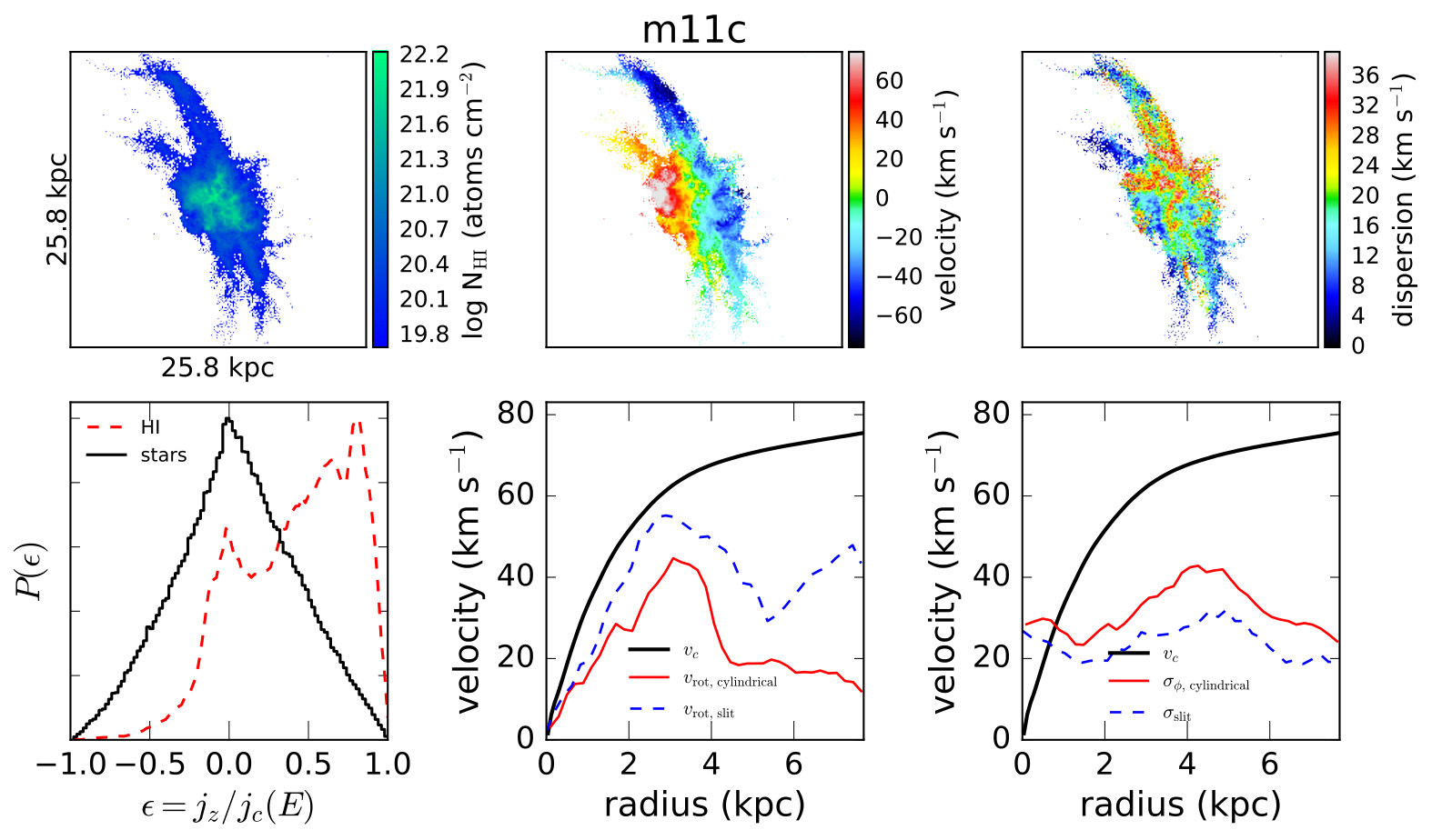 Figure 19