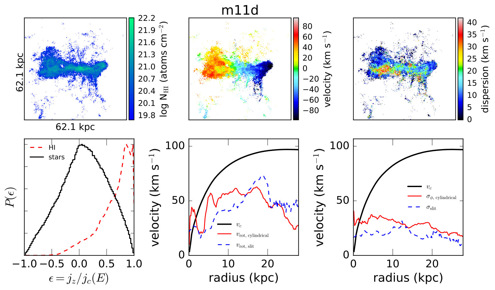 Figure 20