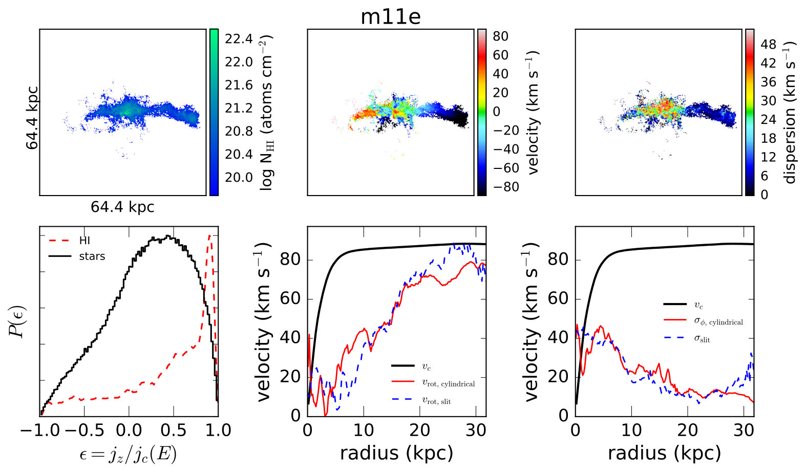 Figure 21