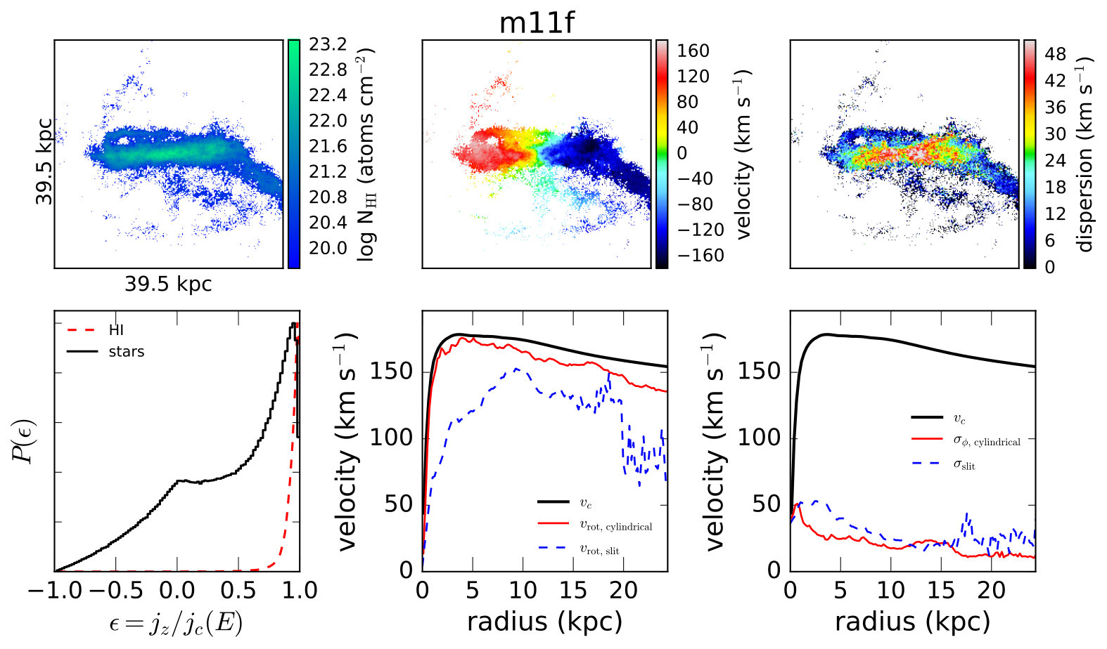 Figure 22