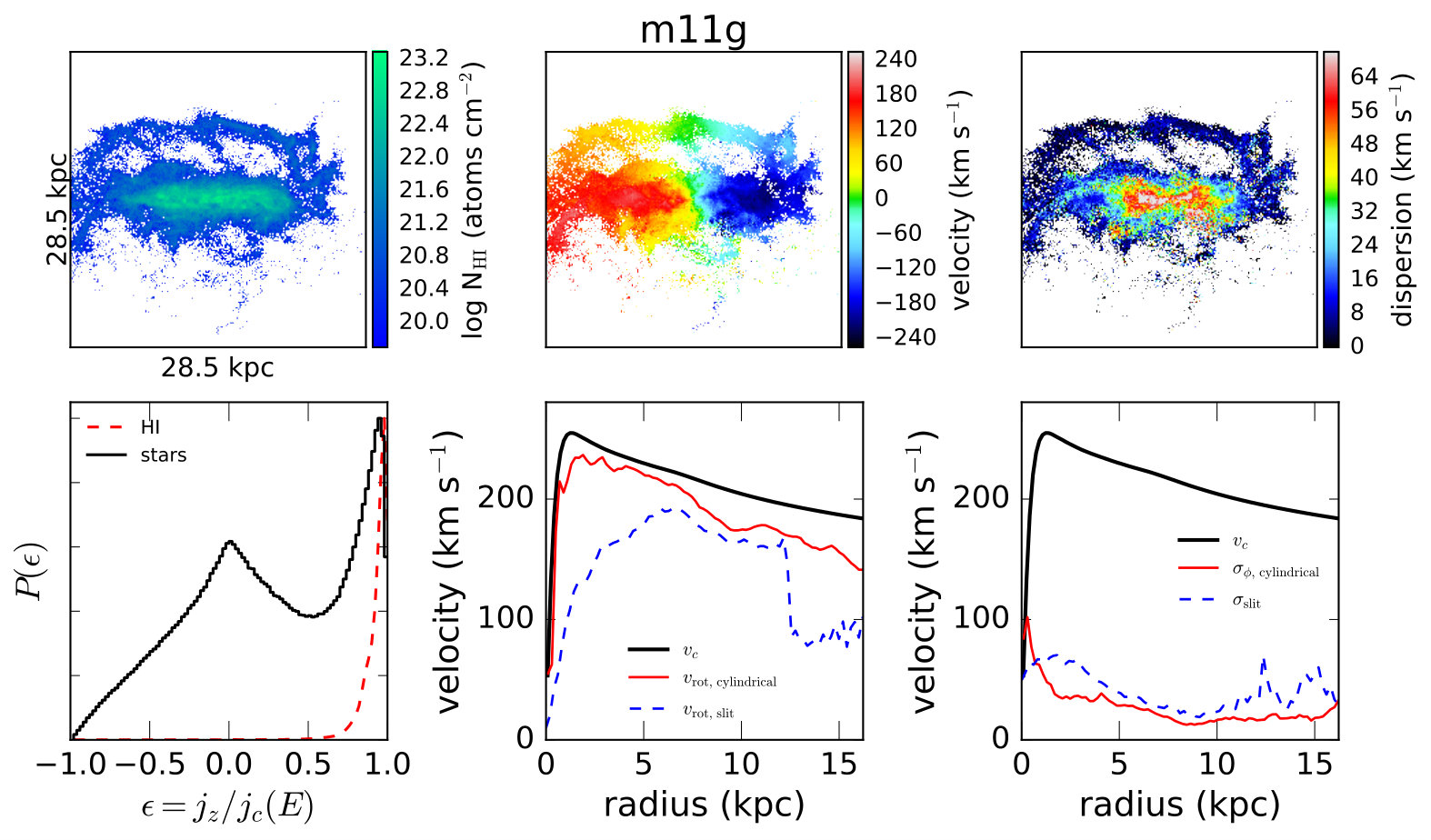 Figure 23