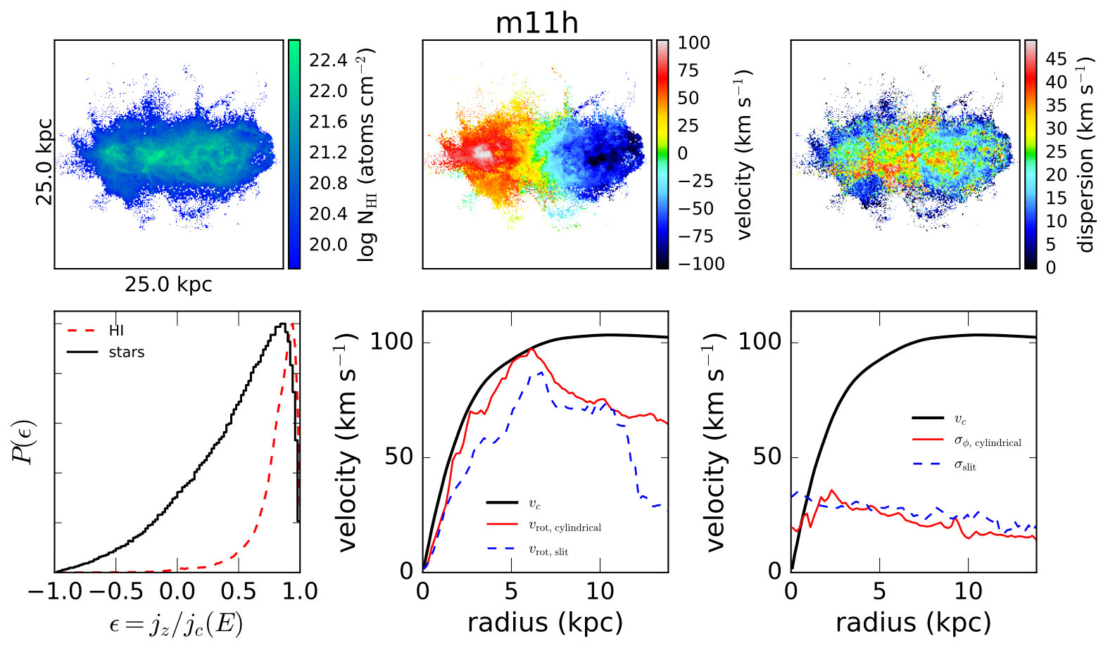Figure 24