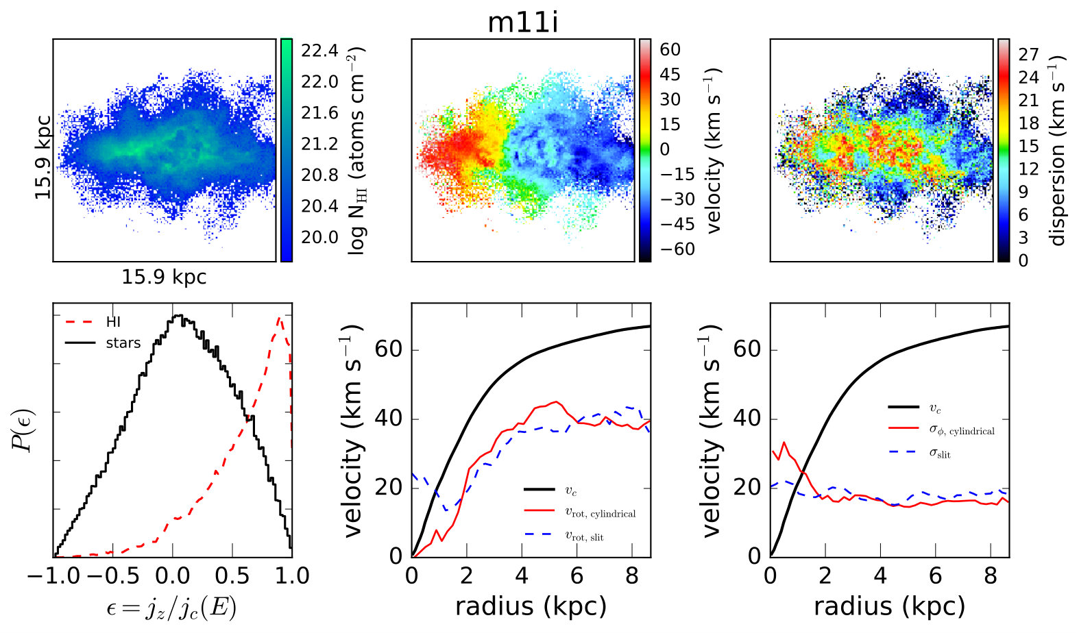 Figure 25