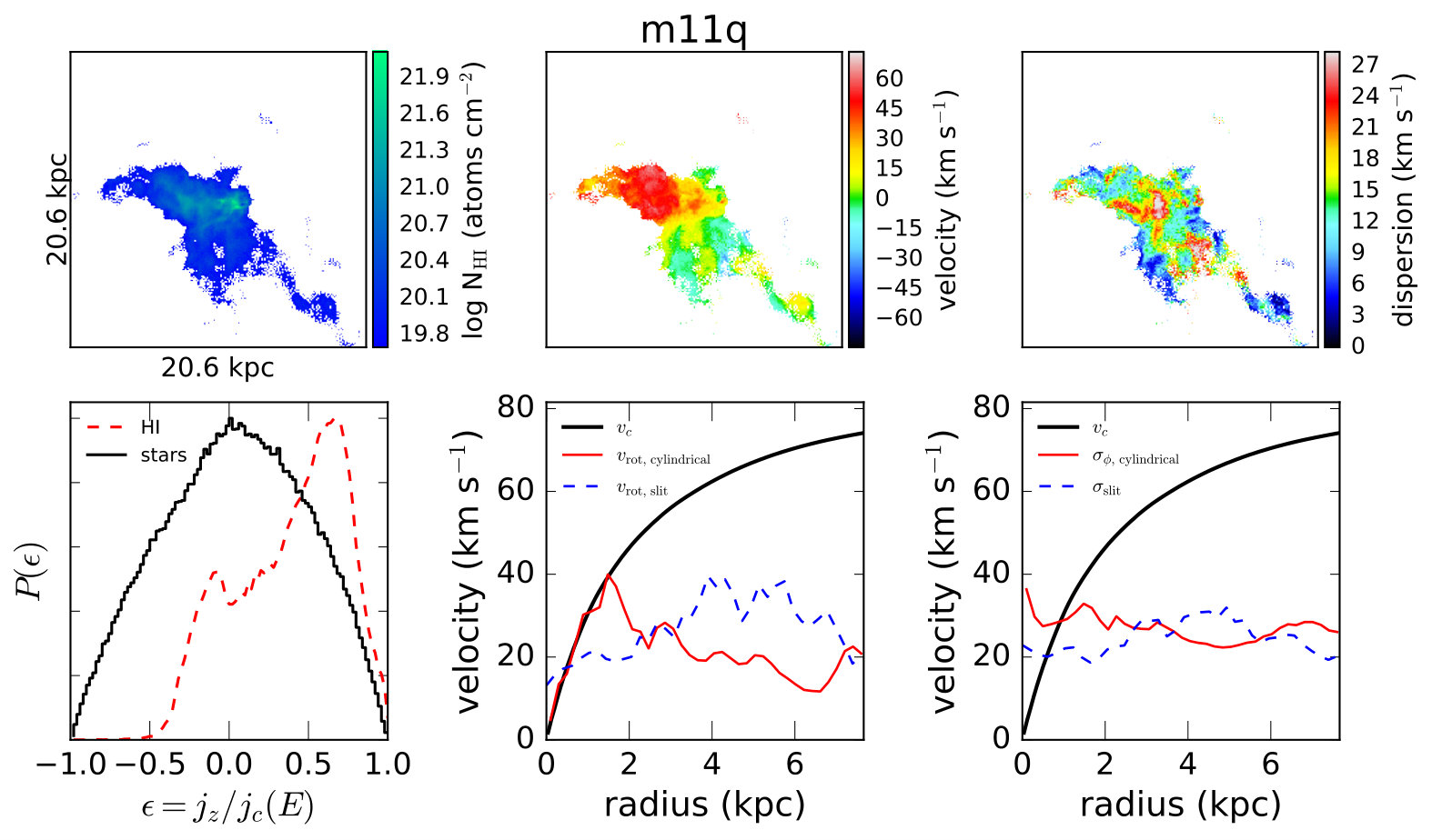 Figure 26