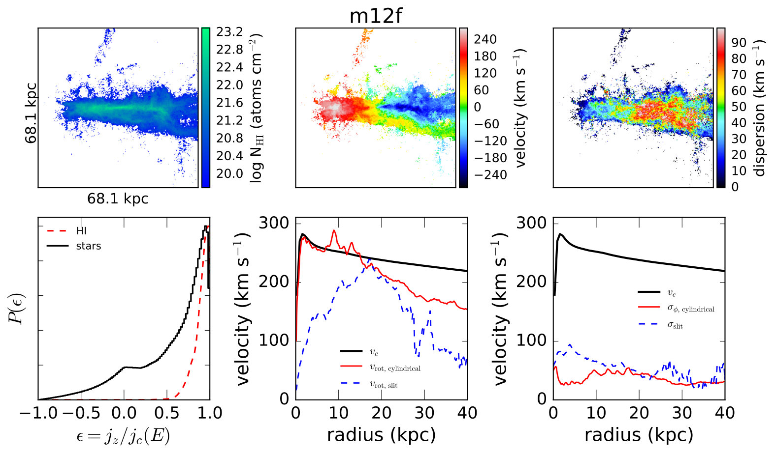 Figure 27
