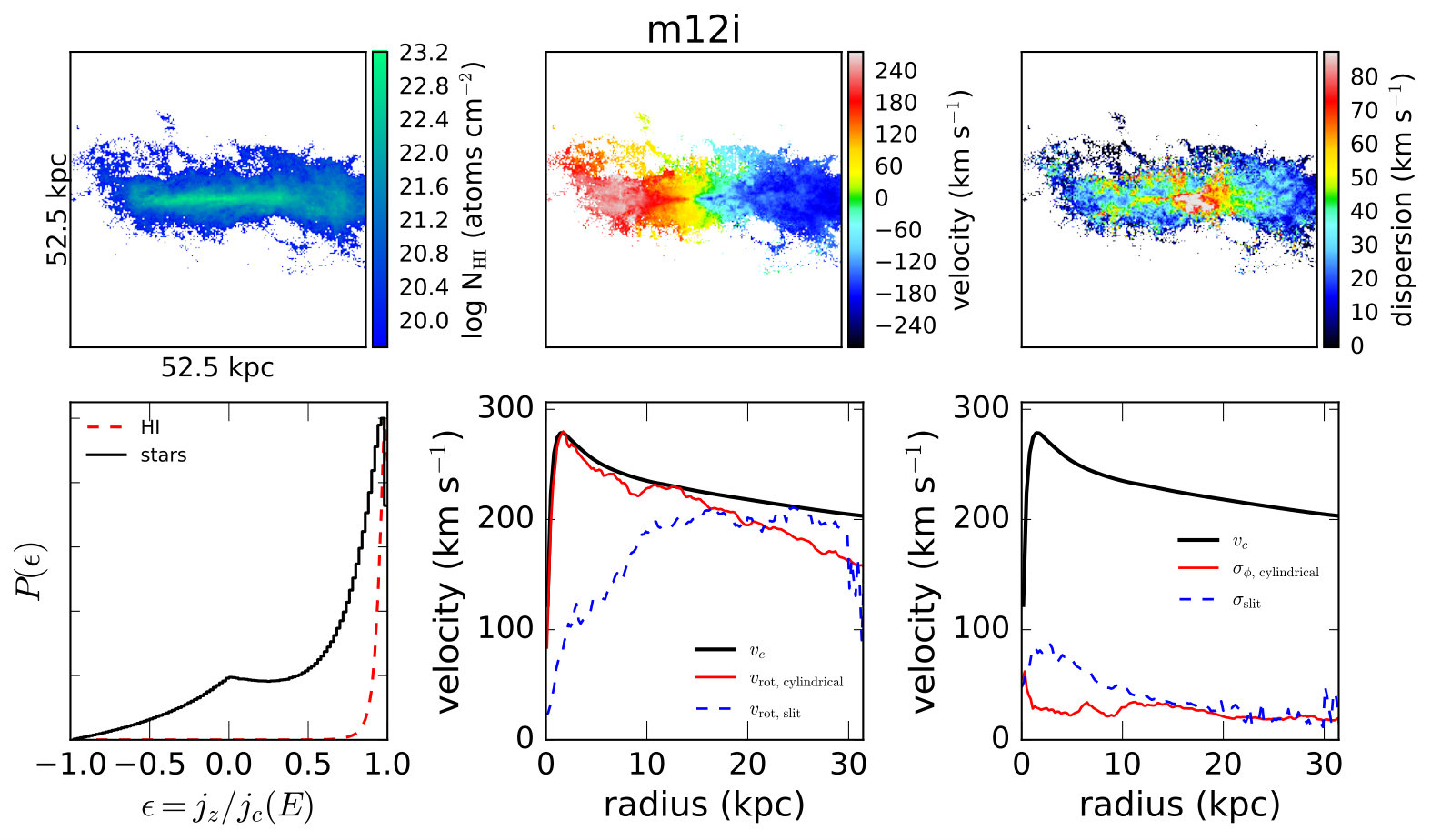 Figure 28