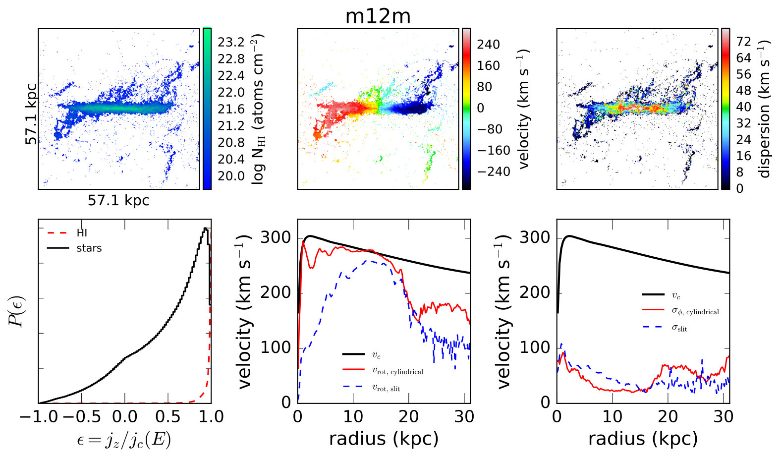 Figure 29