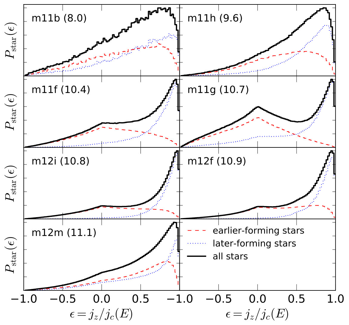 Figure 30