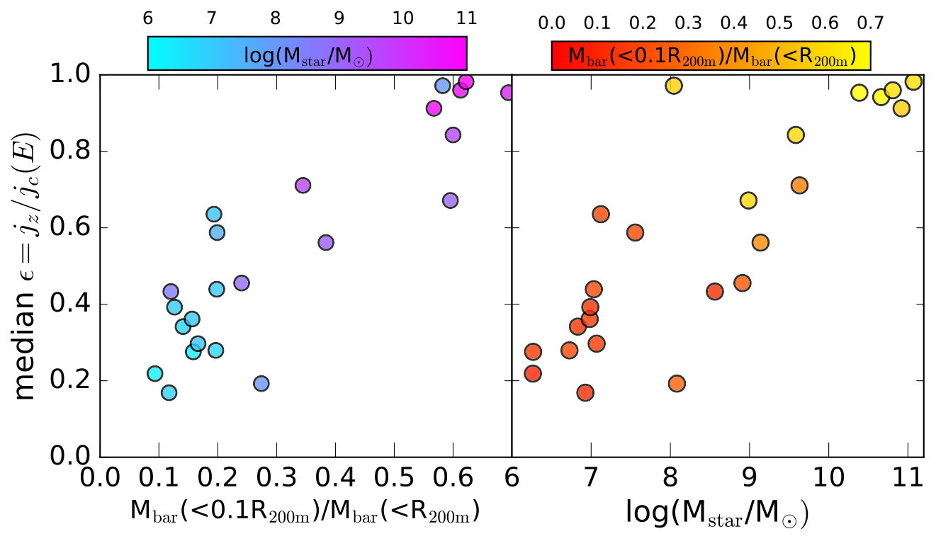 Figure 31