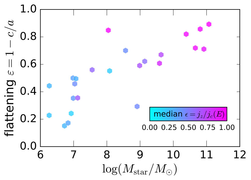 Figure 32