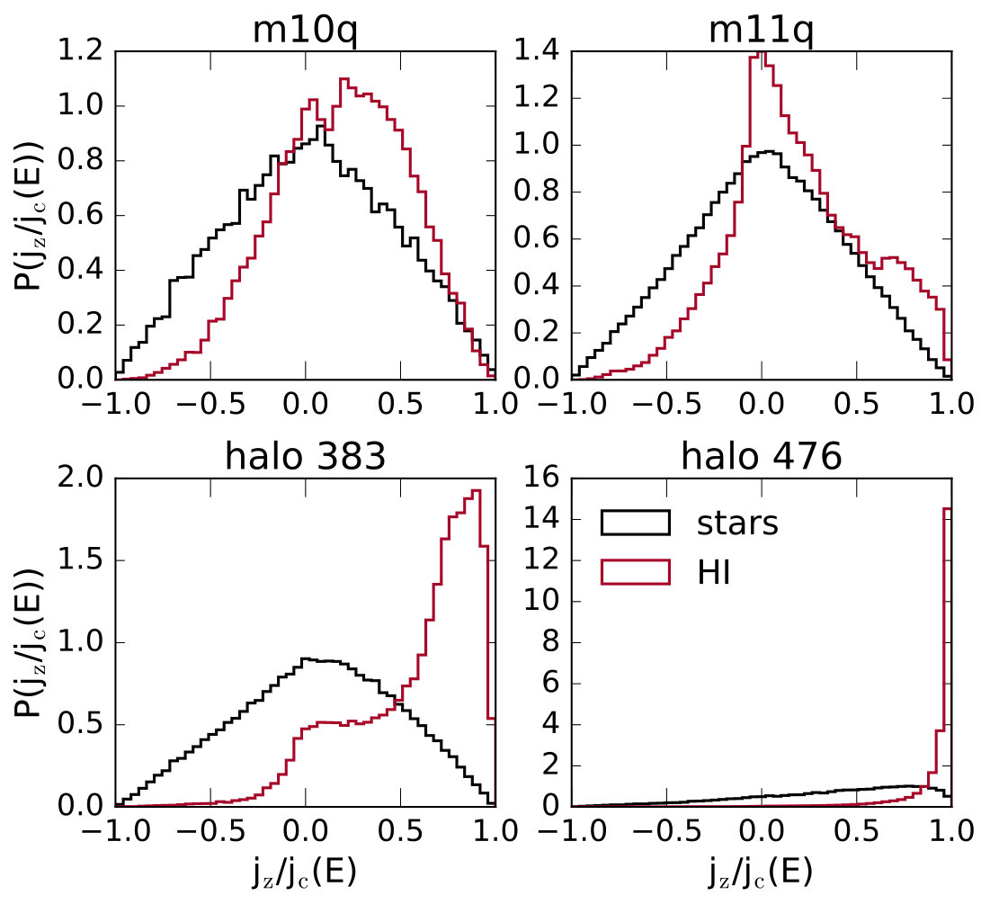 Figure 33