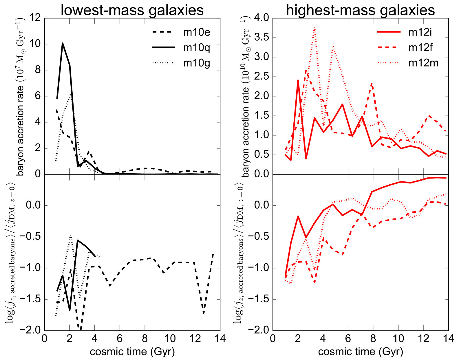 Figure 35