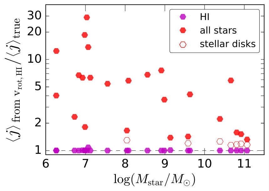 Figure 36