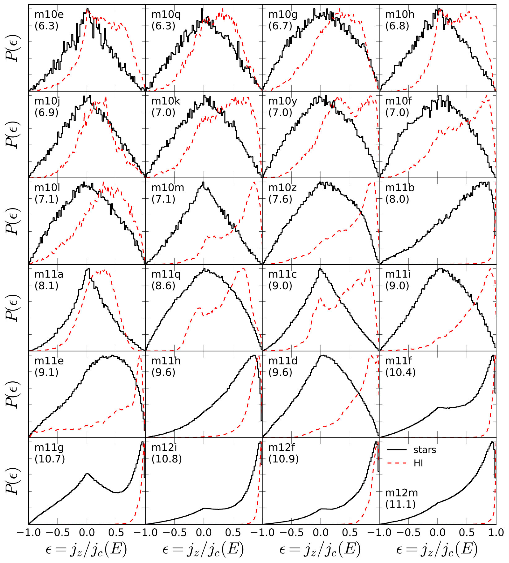 Figure 37
