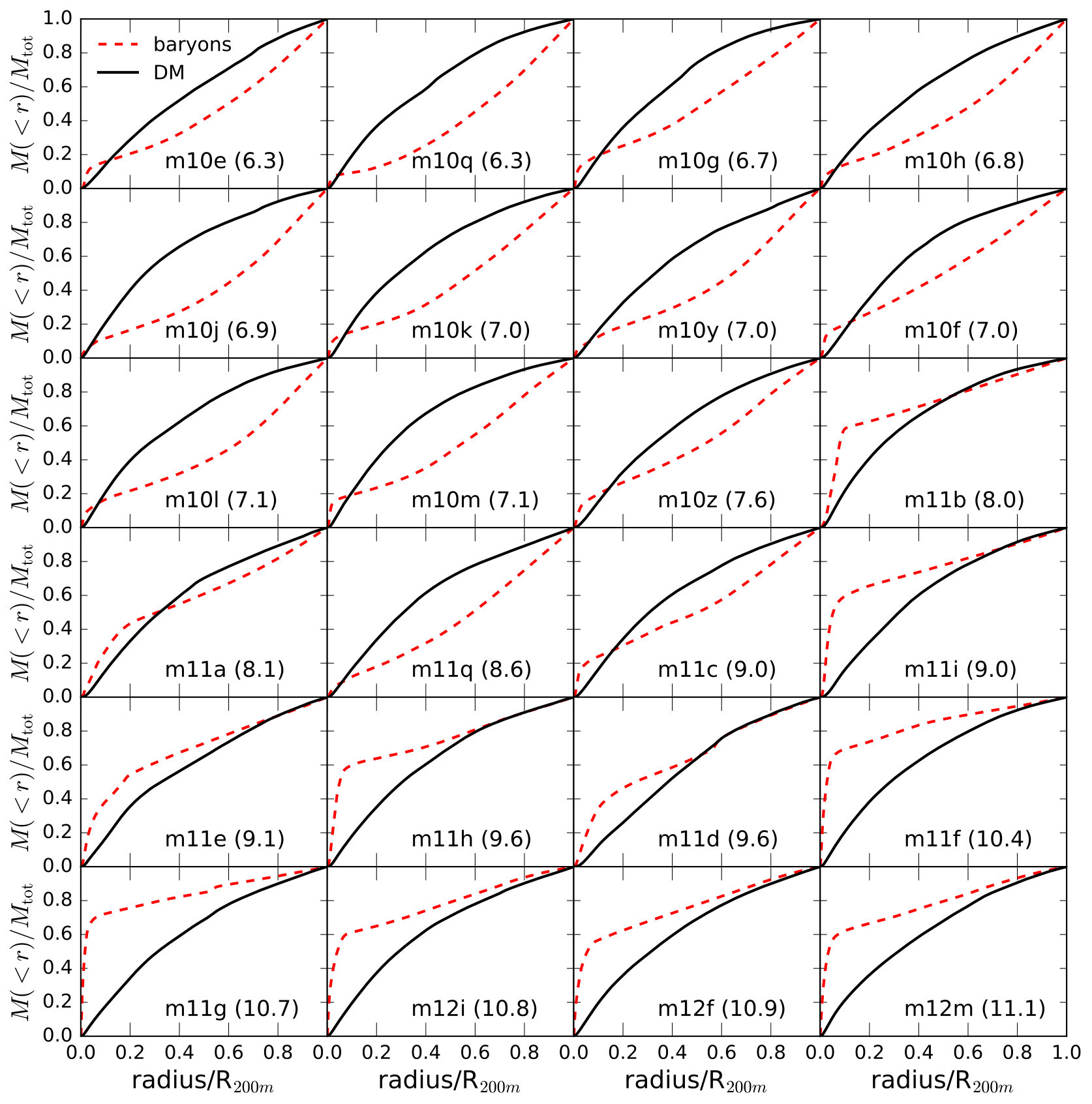 Figure 38
