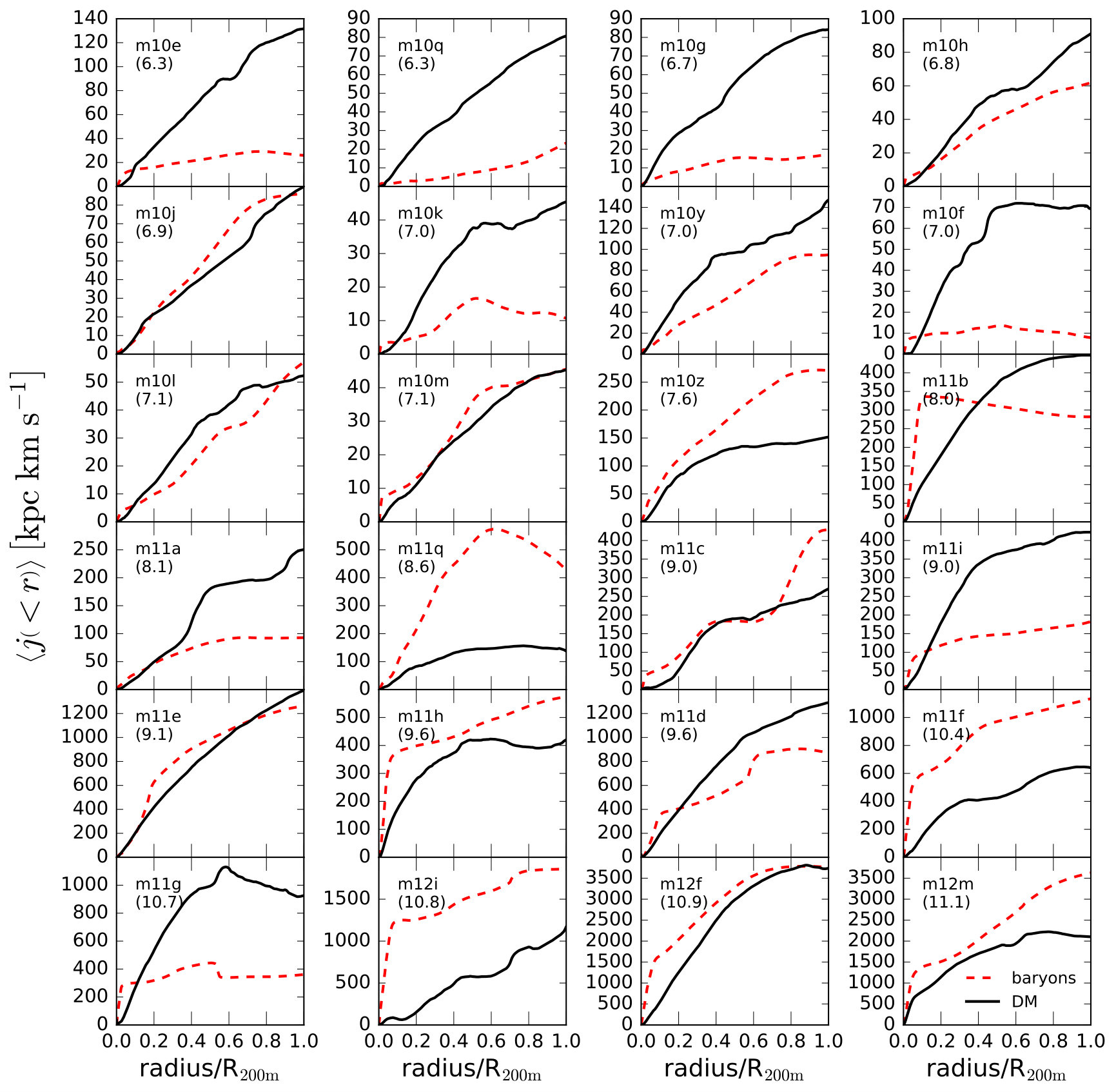 Figure 39