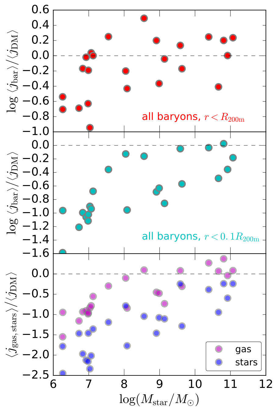 Figure 40