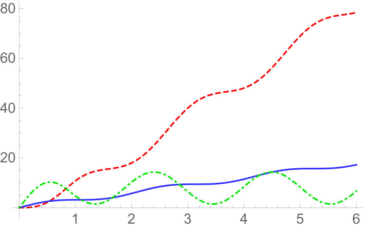 Figure 15